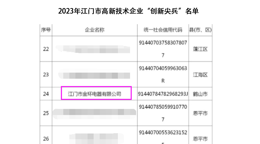 祝賀！金環(huán)電器獲得江門(mén)市高新技術(shù)企業(yè)“創(chuàng  )新尖兵”稱(chēng)號