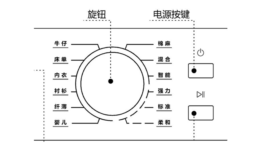 冷凝衣物烘干機烘衣時(shí)間長(cháng)，干衣效果差的原因及解決方法